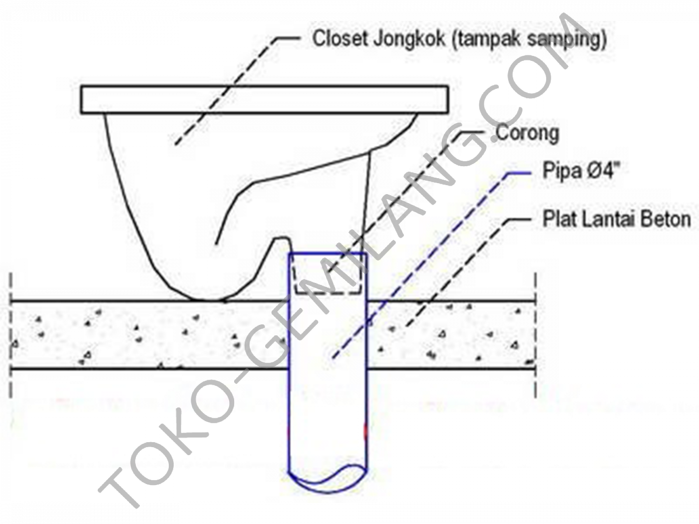 AMSTAD CLOSET JONGKOK RAPI C/CORONG PUTIH